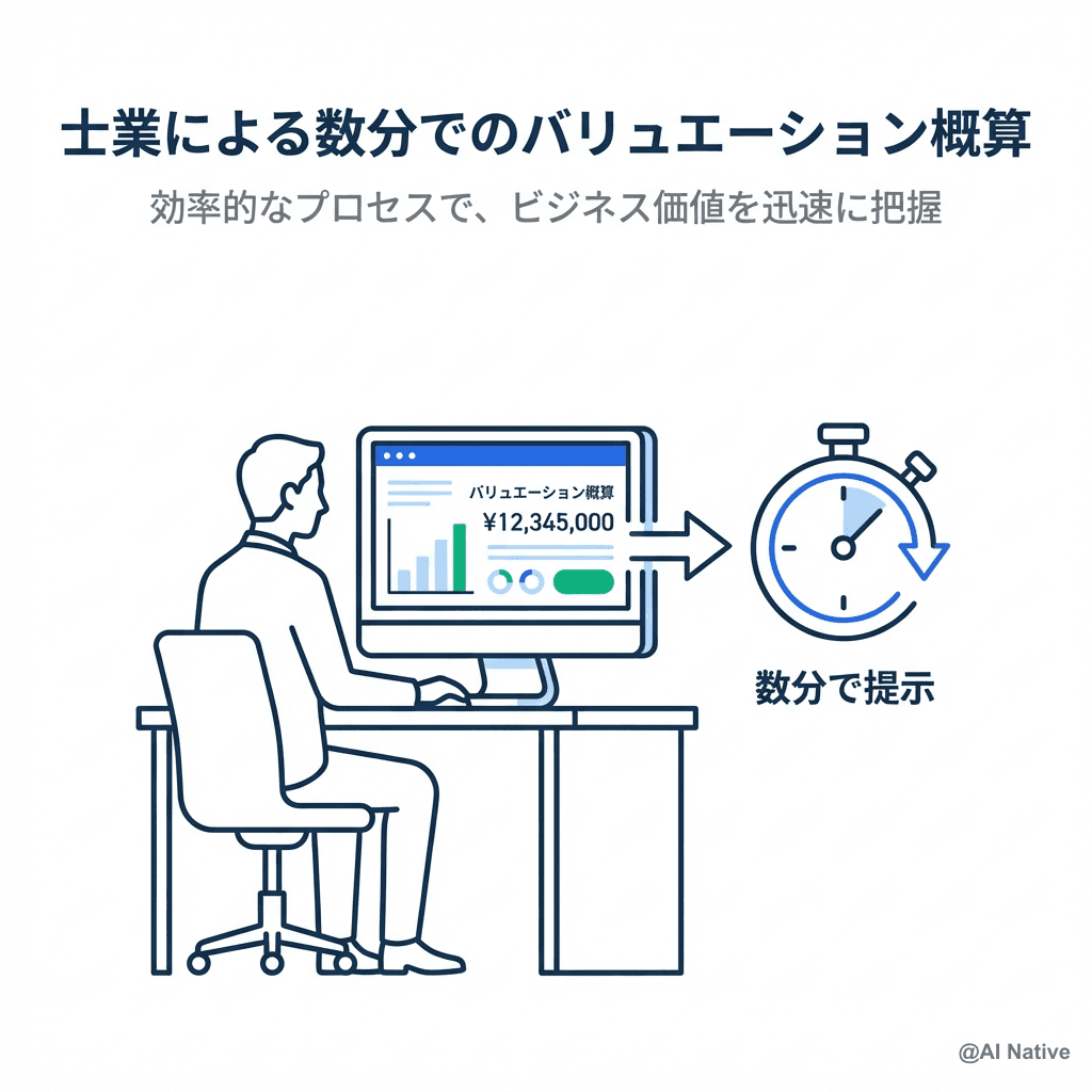 士業